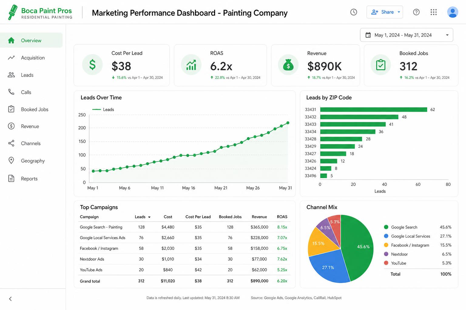 Painting marketing before and after results for Boca Raton, FL